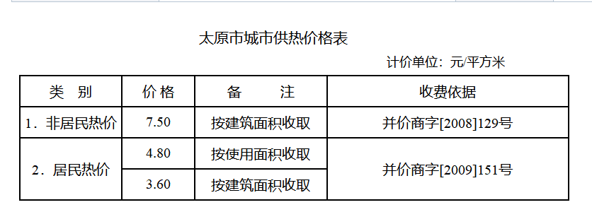 太原供暖時間？供暖收費標準？ 新聞資訊 第1張